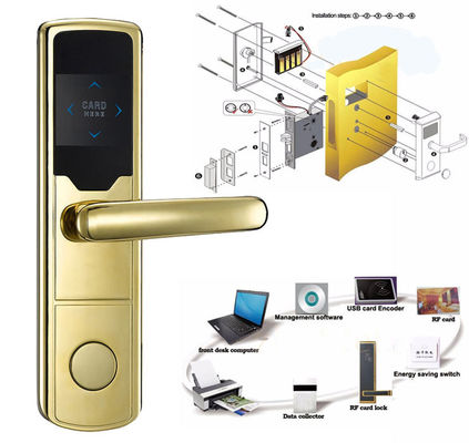 ระบบบริหารซอฟต์แวร์ความปลอดภัยสูง ล็อคประตูโรงแรม RF ล็อคประตูอิเล็กทรอนิกส์