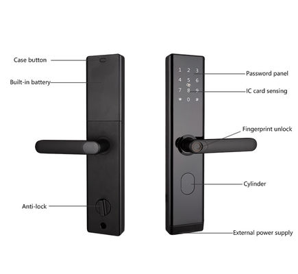 Wifi TTLOCK Smart Door Lock Biometric Fingerprint Door Handle ล็อคไม่มีกุญแจดิจิตอล