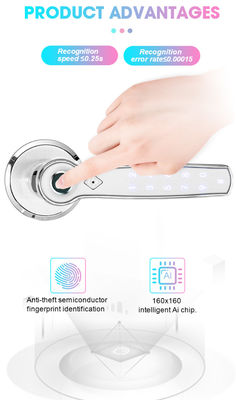 TTlock Fingerprint Bluetooth Smart Lock Keyless จานสกัดสแตนเคิล